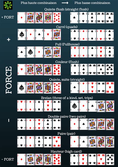regle poker avec 5 cartes